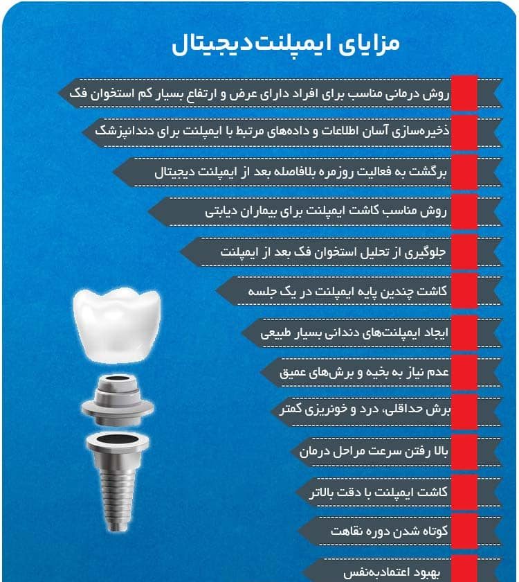 بهترین مرکز جراحی ایمپلنت دیجیتال در چهارراه طالقانی کرج